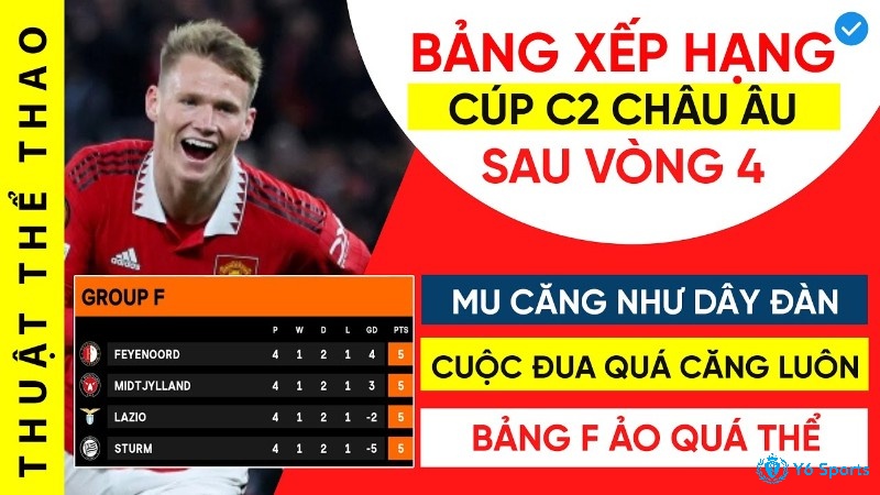 Theo dõi bảng xếp hạng cúp