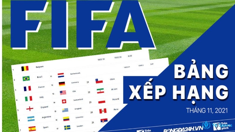 Bảng xếp hạng bóng đá FiFa uy tín nhất hành tinh