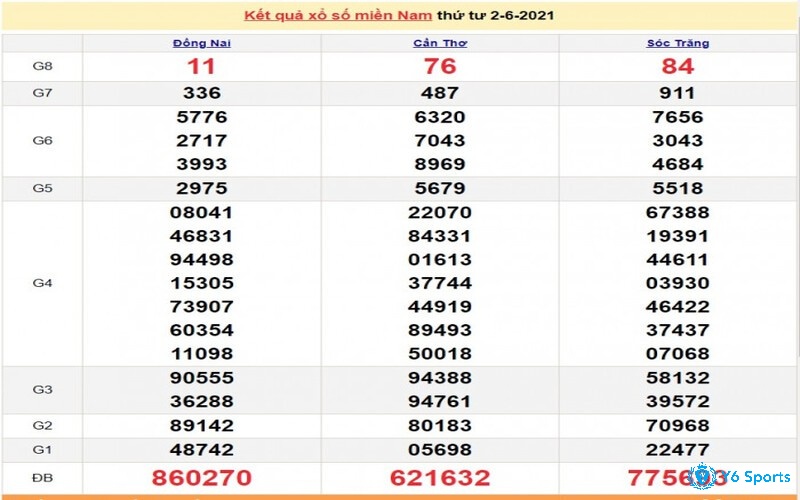 Trang web xổ số 868h 