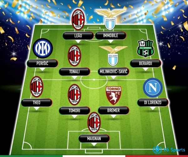 Đội hình xuất sắc nhất giải Serie A 2022 -2023 tính đến hiện nay