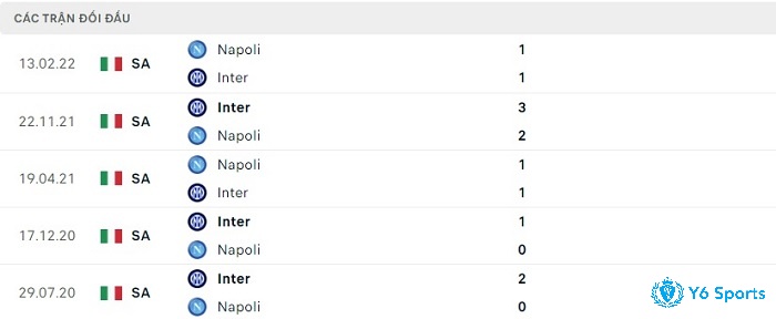 Lịch sử đối đầu giữa 2 đội Inter Milan và Napoli