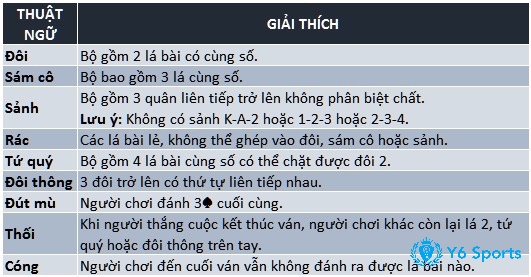 Luật đánh bài Tiến Lên Miền Nam - Khám phá các thuật ngữ trong game bài