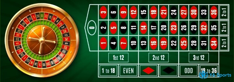 Bánh xe quay và bàn đặt cược của Roulette