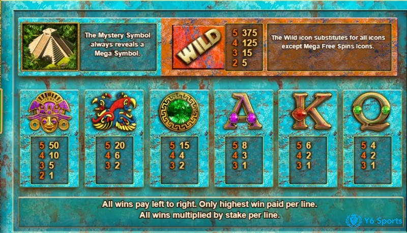 Biểu tượng Wild thay thế biểu tượng thông thường bị thiếu trên đường thắng, trừ Mega Free Spins