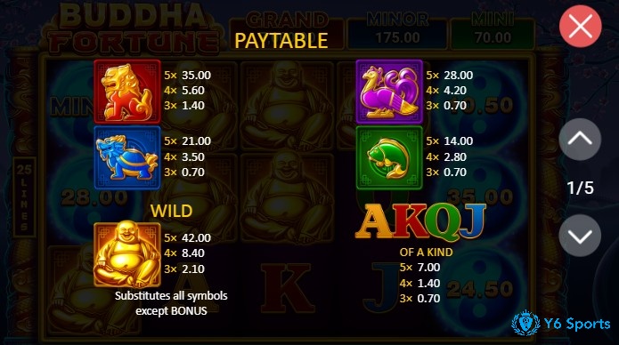 Các biểu tượng Game Slot Buddha Fortune được thiết kế ấn tượng