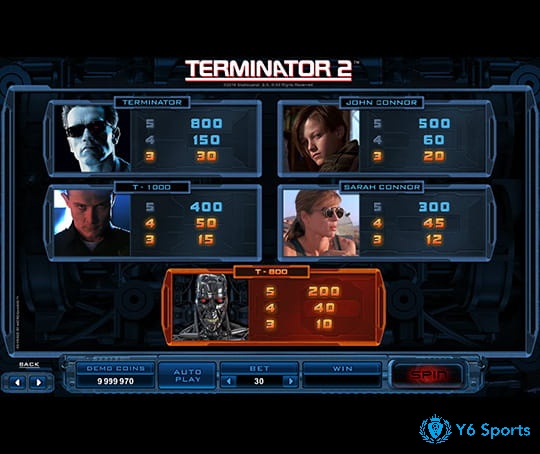 Các biểu tượng nhân vật giúp bạn nhận thưởng cao trong Terminator 2 slot